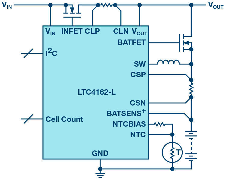 Bild 2: Die Anwendungsschaltung für den LTC4162 ist einfach, sie stellt einen schaltenden Batterieladebaustein mit vollem Funktionsumfang dar. (ADI)