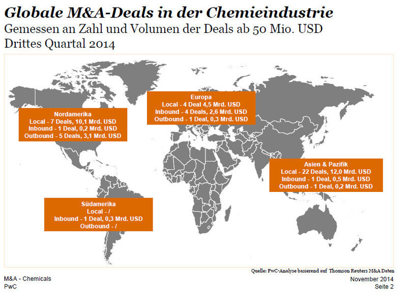 Mergers & Acquisitions Aktivitäten der Chemieindustrie im 3. Quartal 2014. (Bild: PWC-Analyse basieren auf Thomas Reuters M&A Daten)