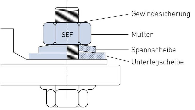 Ecosyn SEF ist ein multifunktionales Verbindungselement für die sichere Verschraubung von elektrisch leitenden Kontakten, insbesondere im Hochspannungsbereich.(Bild:  Bossard)