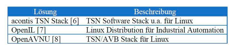 Tabelle 1: TSN-Linux-Lösungen