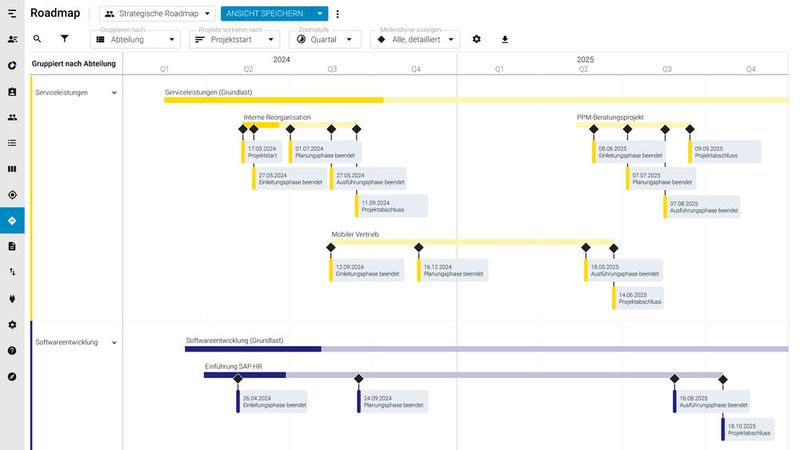Machen Sie Ihre aktuelle Auftragslandschaft in Meisterplan transparent – mit Hilfe der Roadmap-Ansicht. (Bild: Meisterplan)