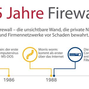 2014 wird die Firewall 25 Jahre alt. Schadware und Sicherheitslösungen werden immer raffinierter und schaukeln sich gegenseitig immer weiter in die Zukunft. Die Next Generation Firewall erkennt nicht nur ob der Sender kritisch ist, sonder prüft auch den Inhalt der Datenpakete.