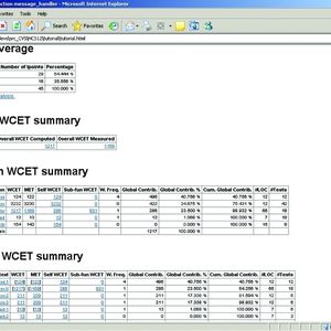 Übersichtsseite des WCET-Reports im Analysetool RapiTime. Angezeigt werden eine Zusammenfassung über die Codecoverage und Worst Case Execution Time.(WCET).