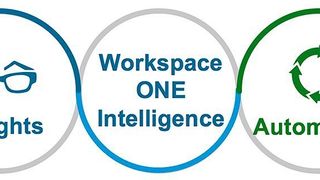 Workspace One Intelligence liefert Einblicke, die zeigen, was im digitalen Arbeitsplatz funktioniert und was nicht, und bietet Optionen zur automatisierten Fehlerbehebung. (VMware)