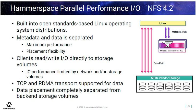 Der parallel verlaufende I/O-Pfad ist auf hohen Datendurchsatz ausgelegt. (Bild: Hammerspace)