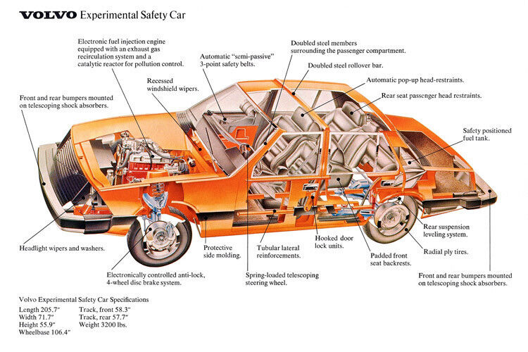 Schnittzeichnung Volvo Experimantel Safety Car (VESC), 1972 (Foto: Volvo)