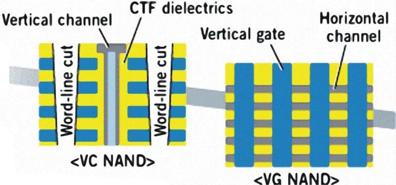 Unterschiede VC zu VG (Grafik: Samsung)