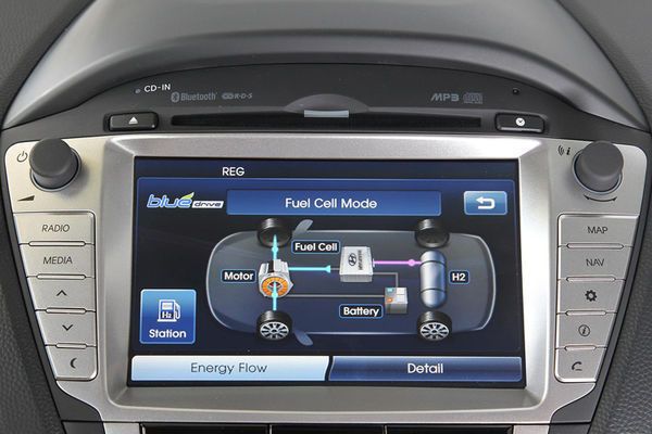 Während der Fahrt kann der Fahrer jederzeit den Energiefluss im Auge behalten. (Hyundai)