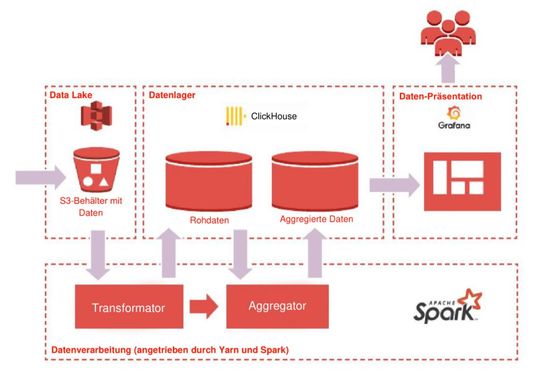 Abbildung 3. Typische kostengünstige kleine ADP(Bild:  Boris Trofimov)