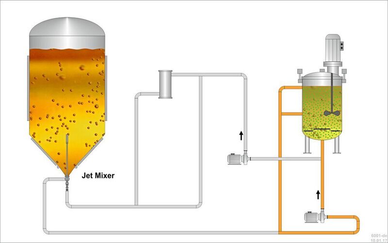 1. Internes Umpumpen zur Zerkleinerung und guten Verteilung der Pellets im Bier (Gea)