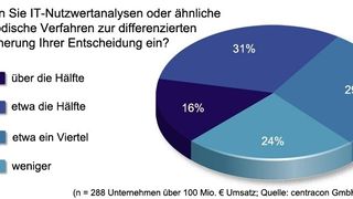  (Archiv: Vogel Business Media)