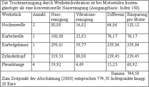  (Archiv: Vogel Business Media)