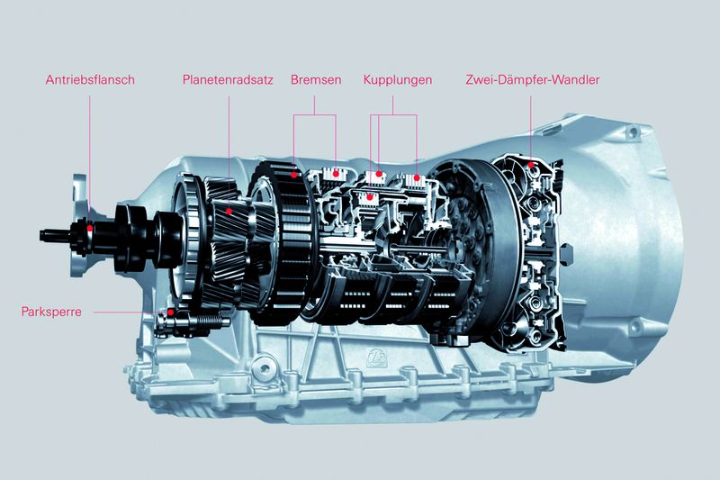 Herzstück des neuen 6-Gang-Automatgetriebes von ZF ist das Planetengetriebesystem mit wesentlich weniger Radsätzen als im 5-Gang-Automatgetriebe.  Bild: ZF (Archiv: Vogel Business Media)