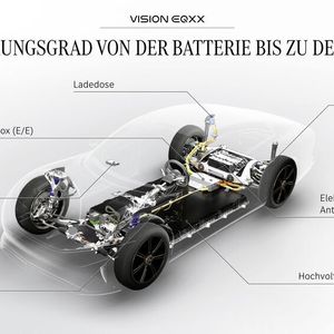 Keine Reichweitenangst – Die Batterietechnik des EQXX (Mercedes-Benz)