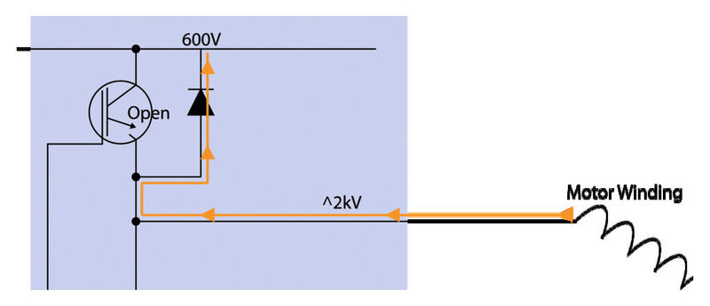 Bild 6: Stromfluss mit antiparallel geschalteter Diode bei gesperrtem IGBT (Caltest)