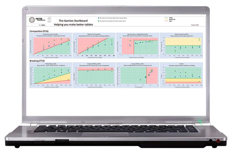 Das Dashboard der Analysesoftware gibt einen schnellen Überblick über Parameter wie Kompaktier- und Verpressbarkeit.