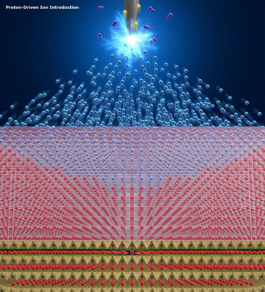 A schematic illustration of the newly developed Proton-Driven Ion Introduction (PDII) method. Protons generated by electric disassociation of hydrogen are shot into the supply source of the desired ions. The ions are then forced out of the source to be introduced into the host material. (Fujioka M. et al., Journal of the American Chemical Society, November 16, 2017)