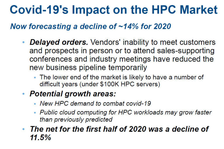 Der Einfluss der COVID-91-Pandemie auf den HPC-Servermarkt ist beträchtlich: bis zu 14 Prozent im Gesamtjahr 2020.