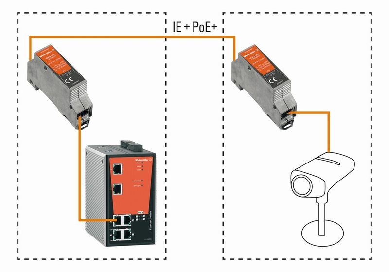 Weidmüller Varitector-Data CAT6: Der Überspannungsschutz schützt Ethernet- genauso wie Power-over-Ethernet Netzwerke – er eignet sich für PoE (nach IEEE 802.3af) wie für PoE+ (nach IEEE 802.3at). (Weidmüller)