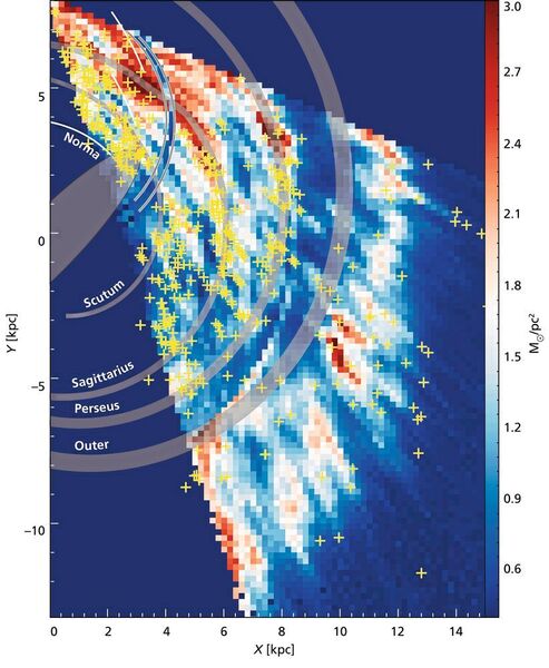 Rekonstruktion der Wasserstoffgasverteilung in einem Teil der Milchstraße auf der Grundlage der Beobachtungen der THOR-Durchmusterung. Das entspricht in etwa dem, was ein Beobachter von oberhalb der Galaxie sehen würde. Die Farben entsprechen der Dichte des atomaren Wasserstoffs. Die grauen Bänder zeigen die Spiralarme der Milchstraße an. Die Kreuze lokalisieren Wolken aus ionisiertem Gas, die die massereichen Sternentstehungsgebiete markieren. (Wang et al. 2020)
