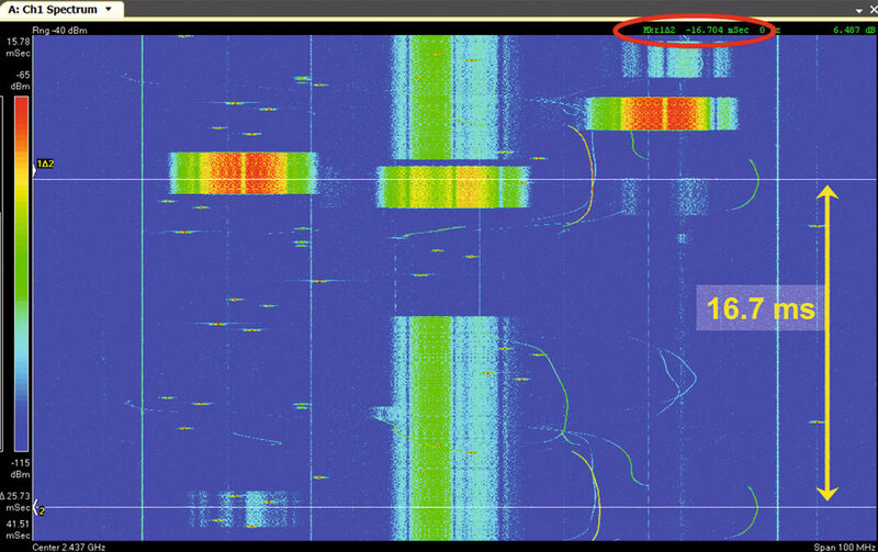 Bild 6: Ein Spektrogramm, erzeugt aus der Wiedergabe einer langen lückenlosen Zeiterfassung, zeigt detailliert und mit hoher Zeitauflösung jedes Ereignis im ISM-Band. (Agilent)