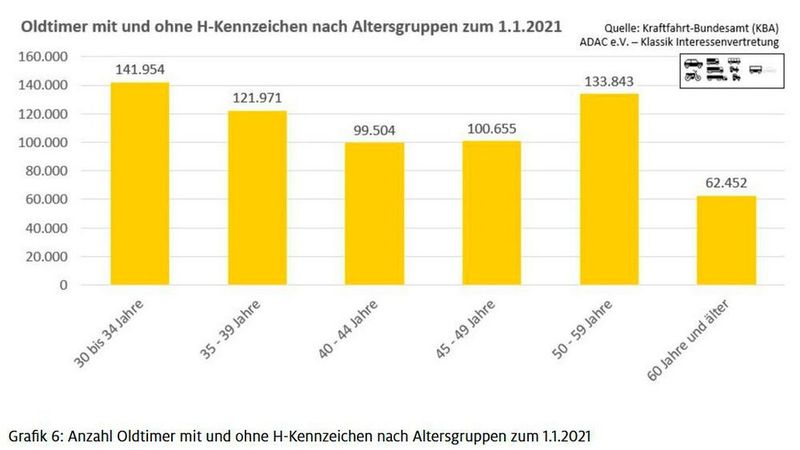  (ADAC)