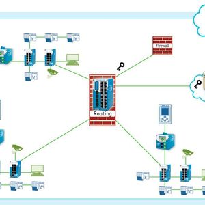 Die Skizze zeigt ein Beispiel für die Einbindung des Promesh P20 mit Routingfunktionalität ins Netzwerk zur Erhöhung der Sicherheit.