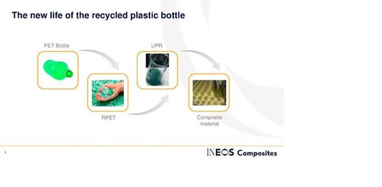 Und Ineos Composites hat herausgefunden, wie man aus altgedienten PET-Flaschen das Matrixharz Polyester herstellen kann. Damit können die Verstärkungsfasern durchtränkt werden, um dann aus dem Faser-Harz-Verbund ein robustes Composite-Bauteil zu konsolidieren.(Bild:  Ineos)