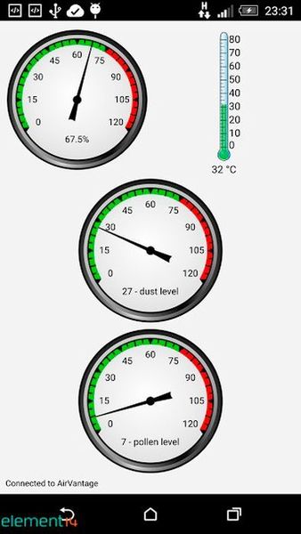 Eine große Hilfe für Allergiker: Das Cloud-basierte Monitoring-System von Dragan Knezevic registriert die Konzentration an Pollen in der Luft und schickt die Daten umgehend an das Smartphone des Nutzers, der zusätzlich über Temperatur und Luftfeuchtigkeit informiert wird. (Bild: Dragan Knezevic/Farnell element14)