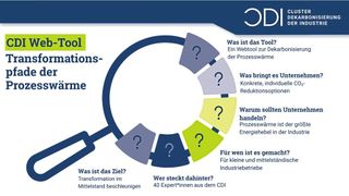 Una nueva herramienta web gratuita identifica opciones personalizadas para reducir las emisiones de CO₂ procedentes del calor de proceso, especialmente para las pequeñas y medianas empresas. (Imagen:Clúster de descarbonización de la
industria (CDI))