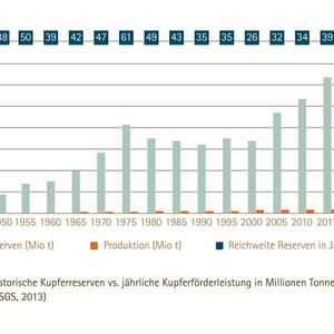 (Bild: Deutsches Kupferinstitut)