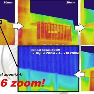 Geometrisches Auflösungsbeispiel mit den verfügbaren Zoom-Stufen