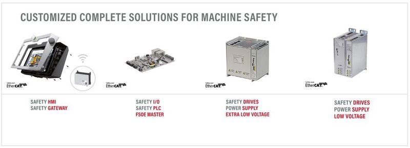 Customized complete solutions for machine safety. (Bild: ACD Antriebstechnik GmbH)