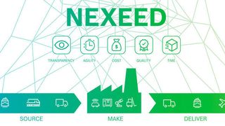 Nexeed ist das Dach für die Industrie 4.0 Softwarelösungen und Services von Bosch. (Bosch Connected Industry)