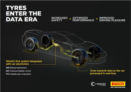 Cyber Tyre soll laut Pirelli für höhere Fahrsicherheit und mehr Fahrspaß sorgen.(Bild:  Pirelli)