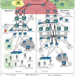 Die Topologie der Testumgebung; die Grundlage bildet Cisco Unified Computing sowie Netzwerktechnik des Herstellers.  (Bild: LightReading)
