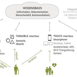 (http://perlen-projekt.dai-labor.de)