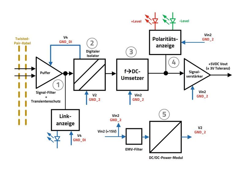 Bild 3: Blockschaltung des Empfängers zur potentialfreien Messung einer Spannung. (Bild: Wüth)