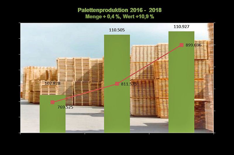  (HPE/Statistisches Bundesamt)