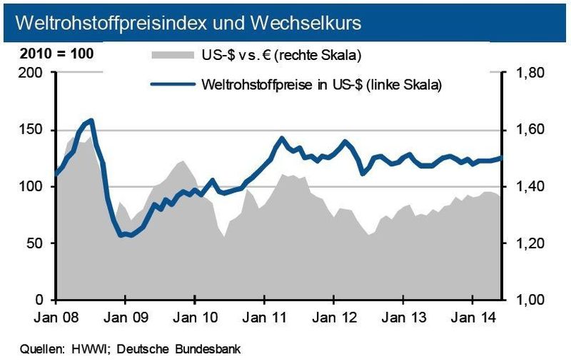  (Quelle: siehe Grafik)