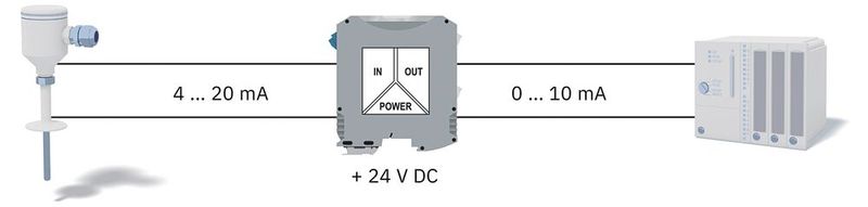 Konvertierung in ein Normsignal (Bild: Phoenix Contact)