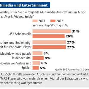 (Grafik: »kfz-betrieb«)