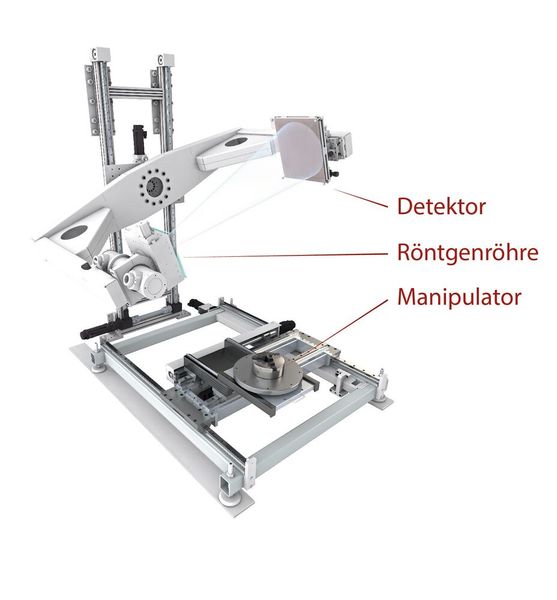 Während eines CT-Scans werden viele Röntgenbilder in regelmäßigen Abständen aufgenommen, während der Manipulator das Bauteil dreht. (Bild: Visiconsult)