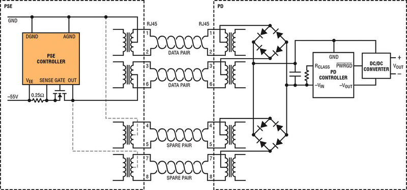 Bild 1: Ein typisches PoE-System. (Bild: Linear Technology)