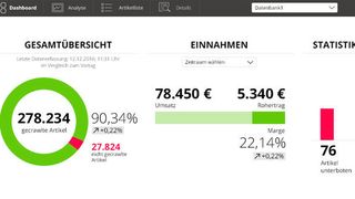 Die Business Intelligence Software blackbee von Webdata Solutions nutzt skalierbare IT-Infrastruktur-Ressourcen aus der Profitbricks-Cloud. (Webdata Solutions)