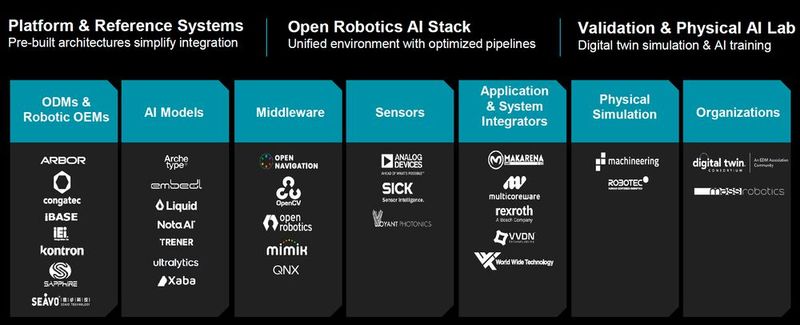 Zu dem neuen Netzwerk aus Technologiepartnern für Robotik zählen auch eine Reihe von Unternehmen aus dem deutschspachigen Raum wie Congatec, Kontron oder Rexroth.  (Bild: AMD)