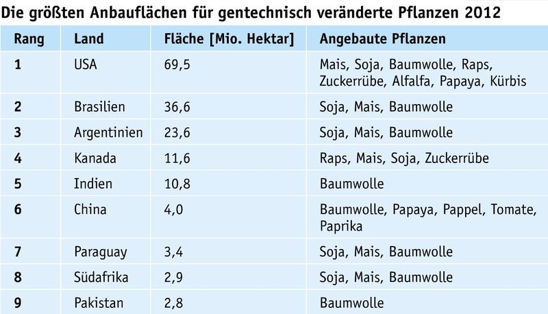 März-Ausgabe 2013
Große F&E-Investitionen in Österreich

Österreich belegt Platz zwei der internationalen Forschungsstandorte, in die deutsche Unternehmen investieren: Insgesamt flossen 530 Millionen Euro von deutschen Unternehmen im Jahr 2011 als Investitionen in Forschung und Entwicklung nach Österreich. Die wichtigsten Bereiche, in die die Unternehmen investiert haben sind: Life Sciences, Umwelt & Energie und Informations- & Kommunikationstechnologien (IKT), heißt es von der Ansiedlungsberatung ABA-Invest. (Quelle: ABA-Invest)
 (Bild: LABORPAXIS)