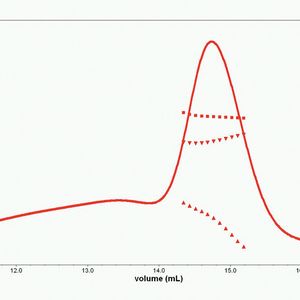 (Bild: Wyatt Technology)