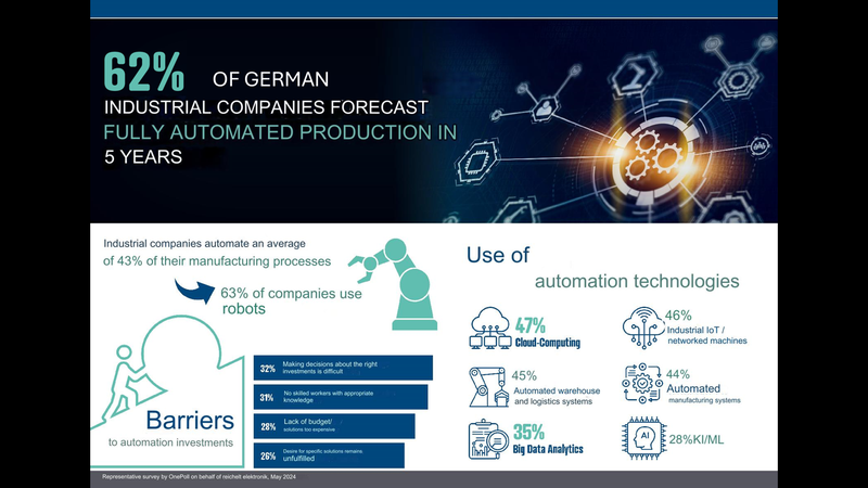 European countries differ mainly in their use of robots.(Bild:  reichelt elektronik)