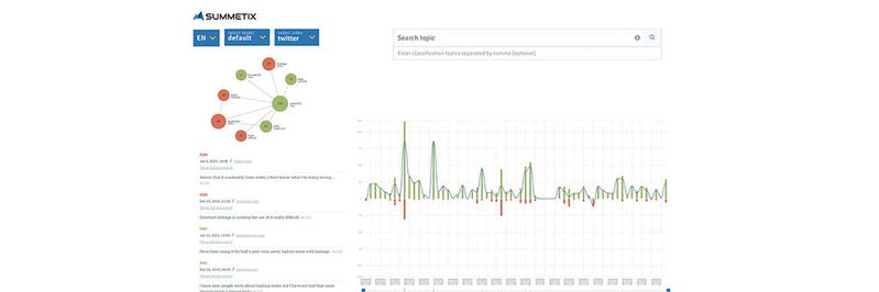 In diesem Dashboard kann der Summetix-Nutzer einen Suchbegriff in der gewählten Sprache (EN) eingeben. In diesem Dashboard kann der Summetix-Nutzer einen Suchbegriff in der gewählten Sprache (EN) eingeben.